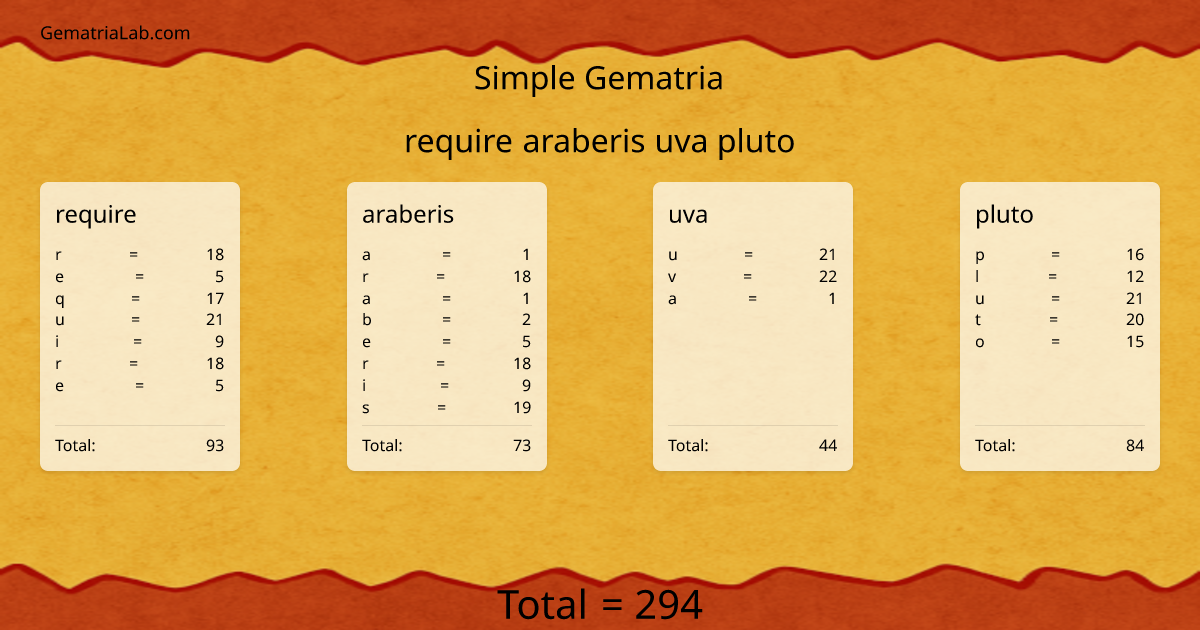 require araberis uva pluto in simple Gematria